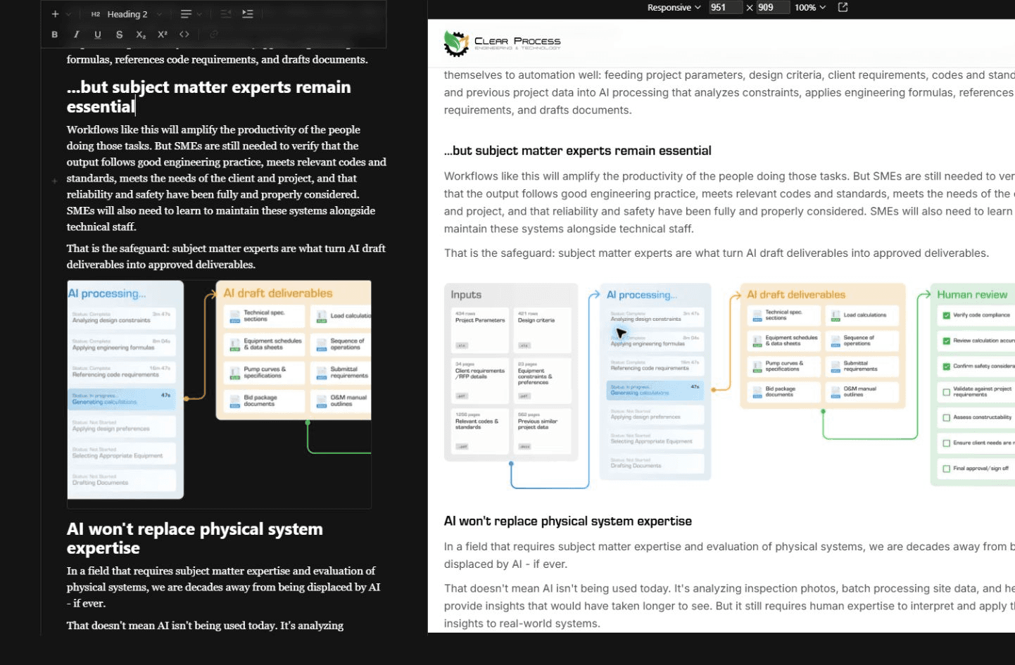 Clear Process CMS admin editing a blog post with live preview